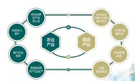 田园综合体成功的四大要素_田园综合体规划 - 前瞻产业研究院